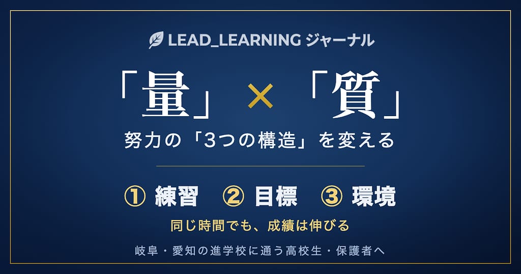 量×質と努力の3つの構造（練習・目標・環境）で成績が伸びることを示すLEAD_LEARNINGジャーナルのアイキャッチ画像