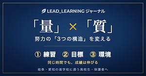 量×質と努力の3つの構造（練習・目標・環境）で成績が伸びることを示すLEAD_LEARNINGジャーナルのアイキャッチ画像