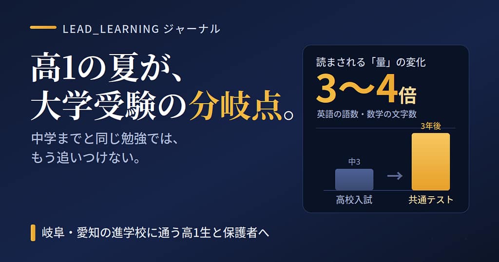 高1の夏が大学受験の分岐点であることを示す図解。高校入試から共通テストで読まされる量が約3〜4倍に増えることを棒グラフで表現したアイキャッチ画像