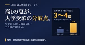 高1の夏が大学受験の分岐点であることを示す図解。高校入試から共通テストで読まされる量が約3〜4倍に増えることを棒グラフで表現したアイキャッチ画像