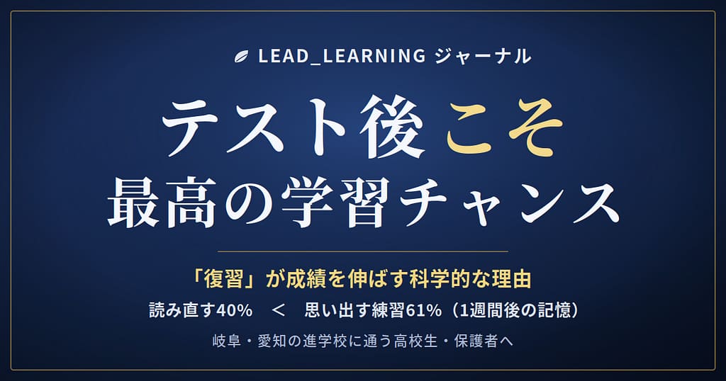 紺色グラデ背景に「テスト後こそ最高の学習チャンス」と白・金文字で書かれたリード予備校のアイキャッチ画像。サブコピーに復習の科学的効果を示すデータを記載