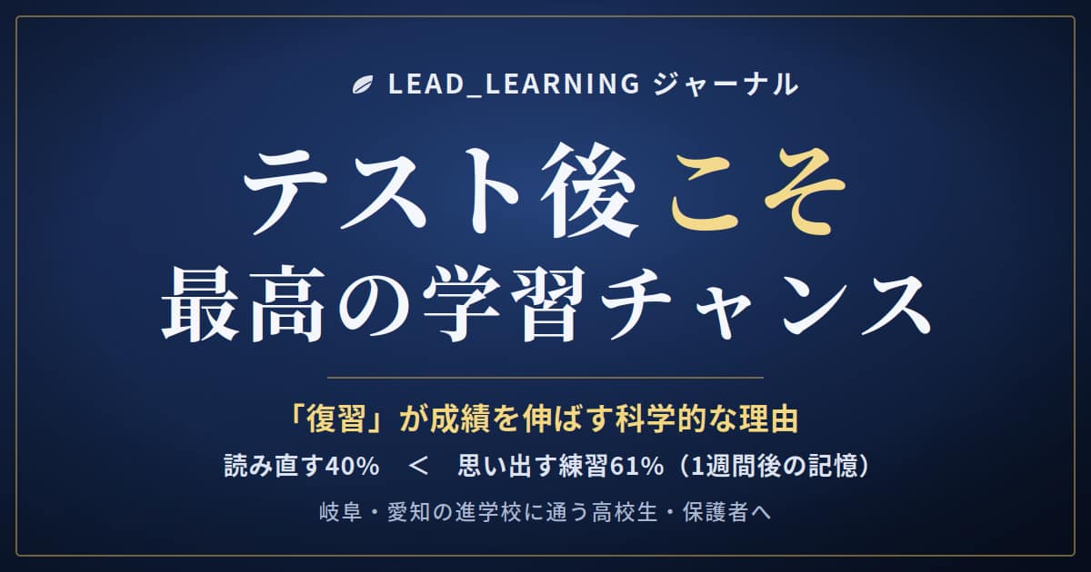 紺色グラデ背景に「テスト後こそ最高の学習チャンス」と白・金文字で書かれたリード予備校のアイキャッチ画像。サブコピーに復習の科学的効果を示すデータを記載